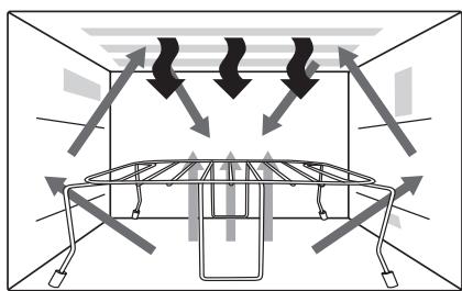 PHILIPS NN-DF385 - Modes de cuisson - 4