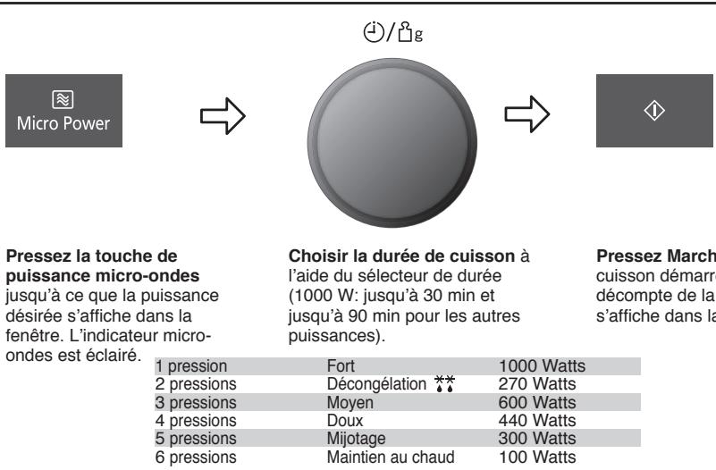 PHILIPS NN-DF385 - Modes de cuisson - 7