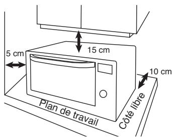 PHILIPS NN-DF385 - Espacement nécessaire: - 1