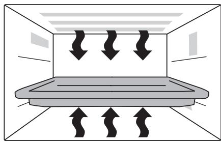 PHILIPS NN-DF385 - Modes de cuisson - 2