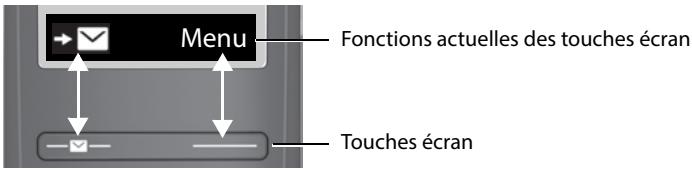SIEMENS GigasetAS690 - Touches écran - 1