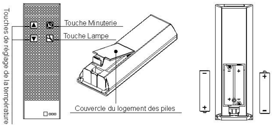 AERIAN RF200 - Télécommande - 1