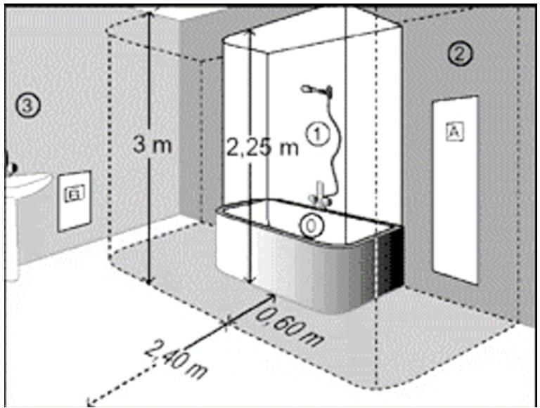 AERIAN RF200 - Installation dans une salle de bain - 1