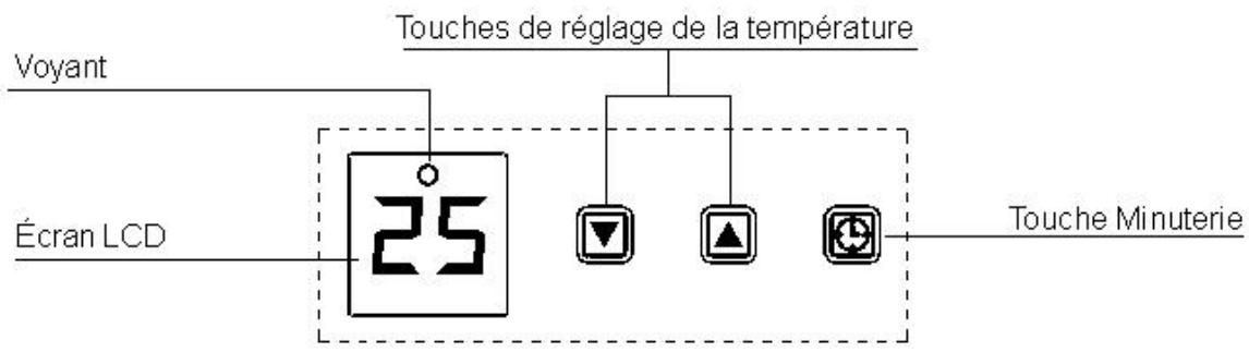 AERIAN RF200 - Panneau de contrôle - 1