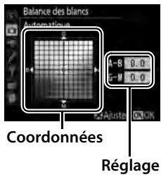 NIKON D5 - Réglez précisé la balance des blancs. - 1