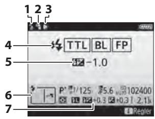 NIKON D5 - TTL - 1