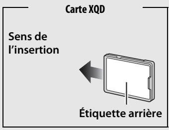 NIKON D5 - Insertion des cartes mémoire - 1