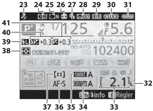 NIKON D5 - Affichage des informations (suite) - 1