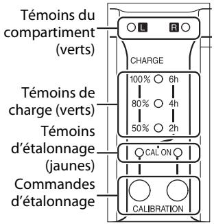 NIKON D5 - Étalandage des accumulatorés - 1