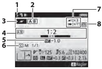 NIKON D5 - Contrôle sans fil simplifié - 1