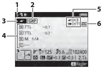 NIKON D5 - Flashes multiples - 1