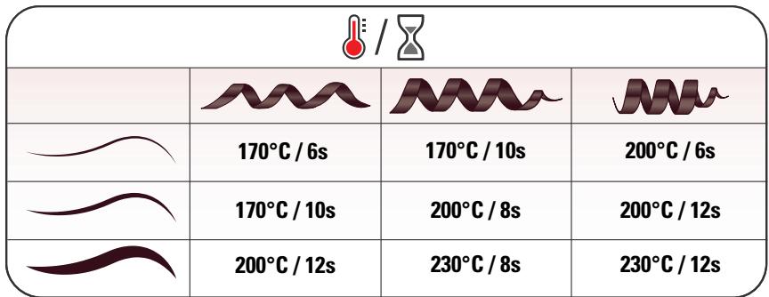 CALOR CF3710C0 So Curls - 6