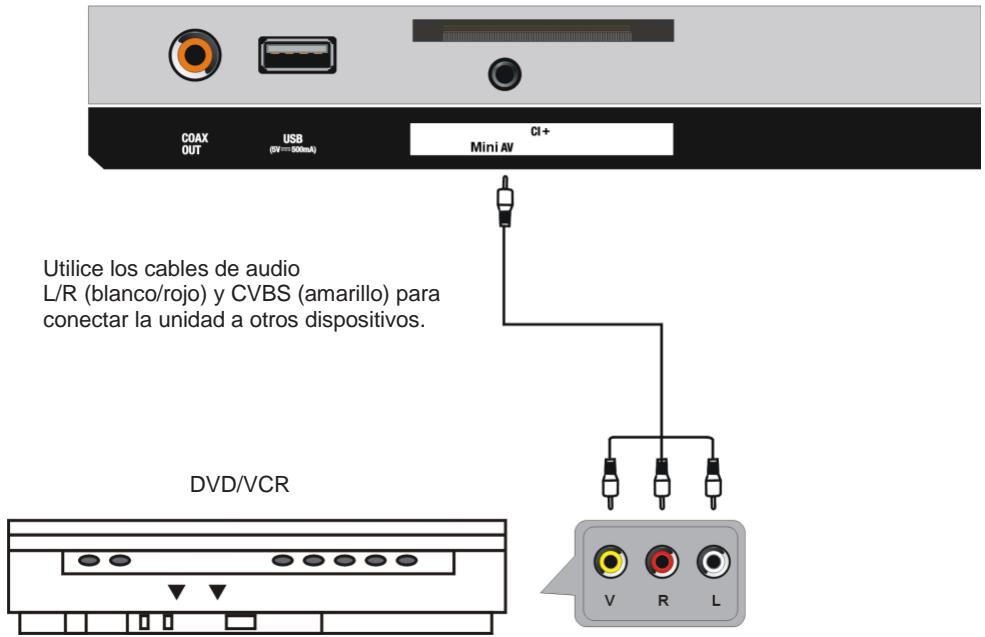 JVC LT-24FD120 - Conexiones PC AUDIO/VGA - 3