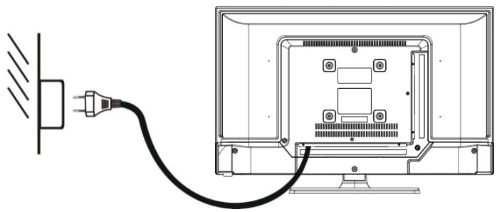 JVC LT-24FD120 - Connecting to AC power source - 1