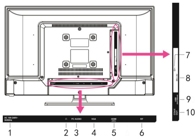 JVC LT-24FD120 - Front and Side Views - 4