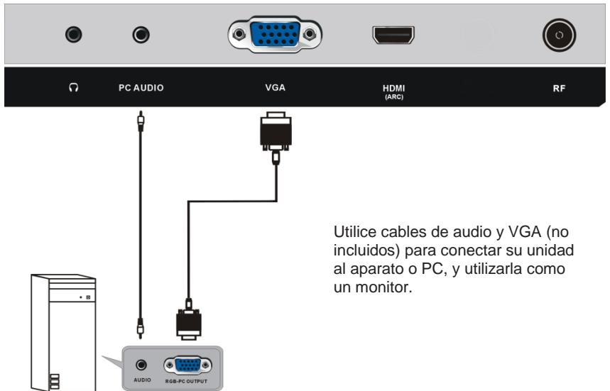 JVC LT-24FD120 - Conexiones PC AUDIO/VGA - 1