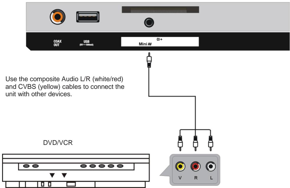 JVC LT-24FD120 - AV (Composite video) connection - 1