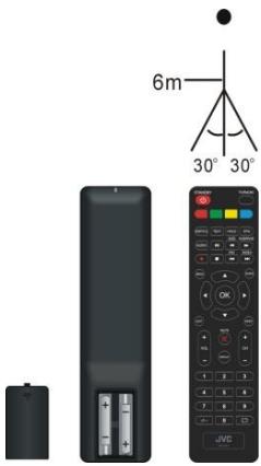 JVC LT-24FD120 - AANSLUITINGEN - 2