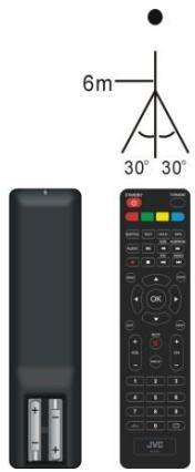 JVC LT-24FD120 - Conexión a la fuente de alimentación - 3