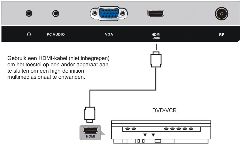 JVC LT-24FD120 - AANSLUITINGEN - 3