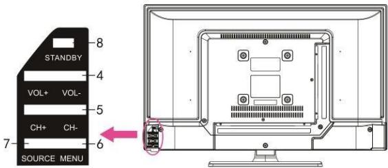 JVC LT-24FD120 - Vista frontal y lateral - 2