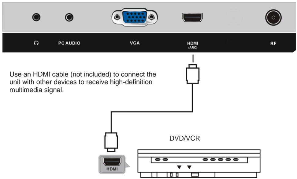 JVC LT-24FD120 - HDMI connection - 1