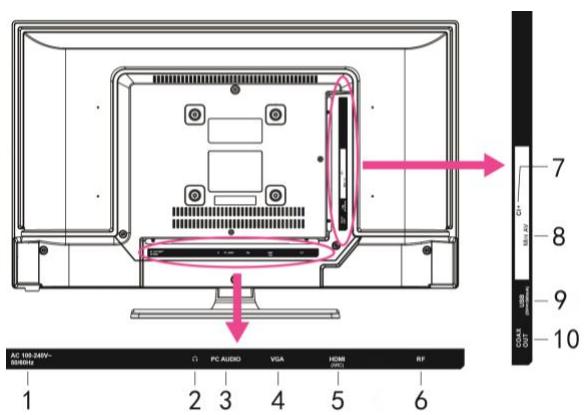 JVC LT-24FD120 - Vista frontal y lateral - 3