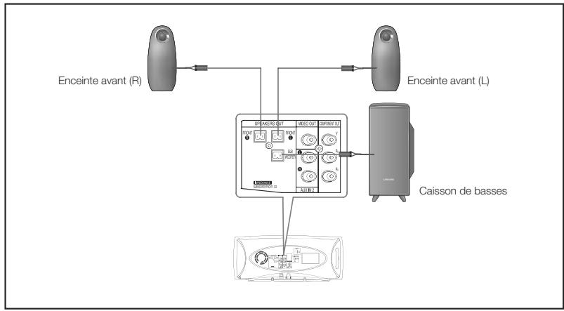 SAMSUNG HT A 100WT - Connexion des enceintes - 2
