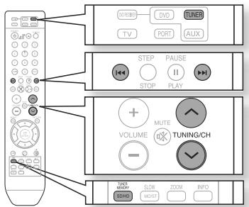 SAMSUNG HT A 100WT - Pre-réglage des stations - 1