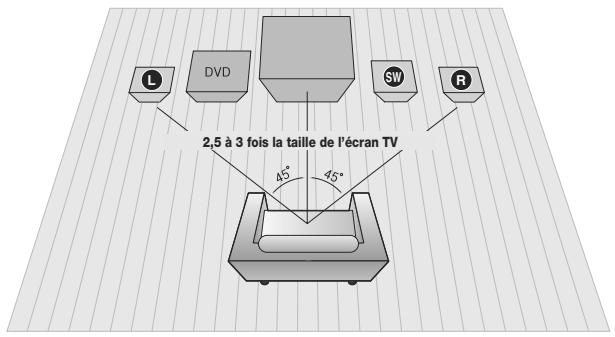 SAMSUNG HT A 100WT - Portée de la télécommande - 2