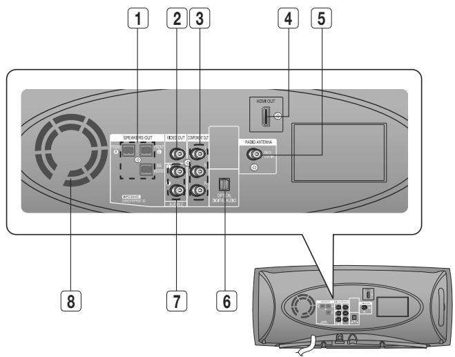 SAMSUNG HT A 100WT - Panneau arrière - 1