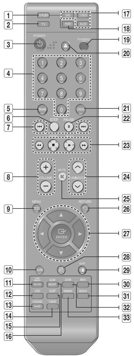 SAMSUNG HT A 100WT - Panneau arrière - 2