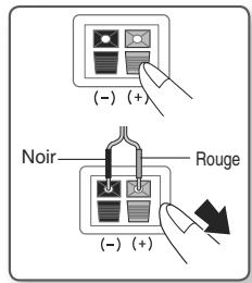 SAMSUNG HT A 100WT - Connexion des enceintes - 1