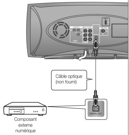 SAMSUNG HT A 100WT - AUX1: connexion d'un lecteur mp3/composant externe - 4