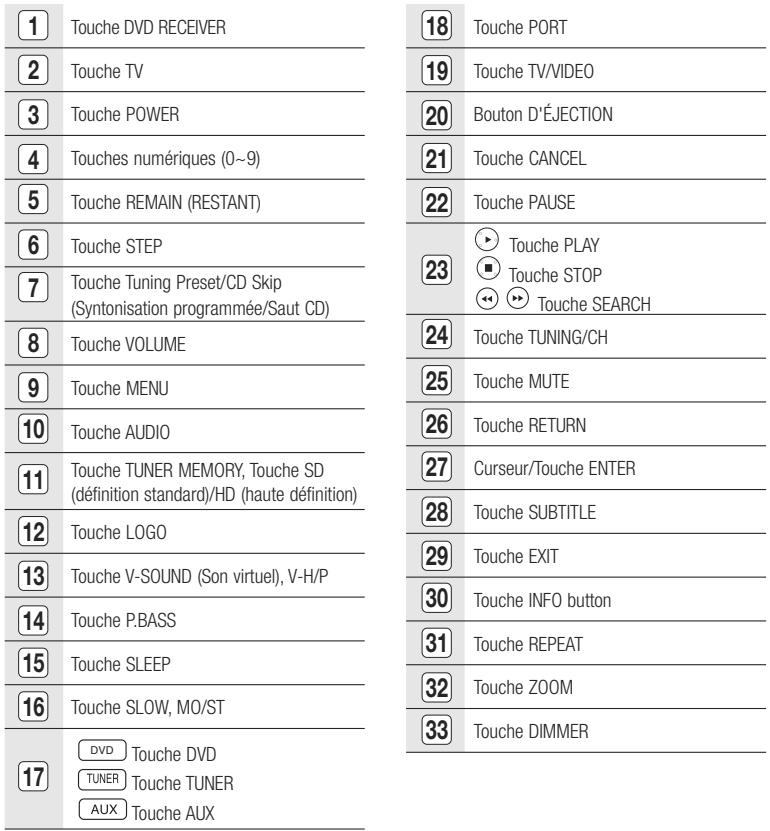SAMSUNG HT A 100WT - Panneau arrière - 3
