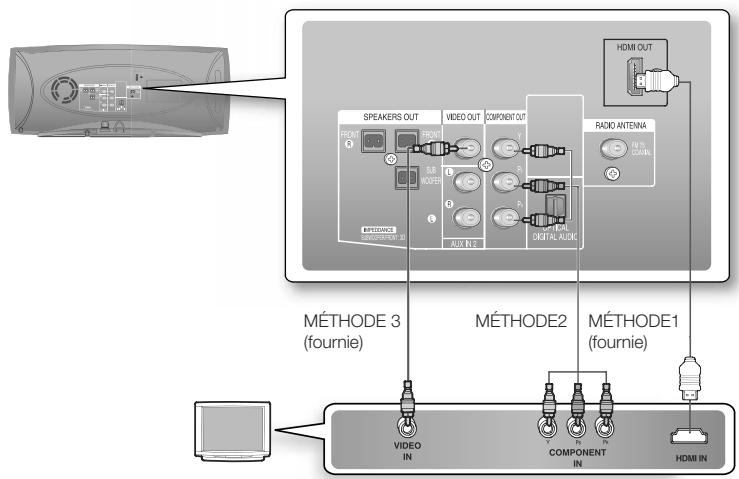 SAMSUNG HT A 100WT - Branchement de la SORTIE VIDEOS au téleviseur - 1