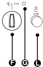 VEDETTE VGE630B - Description de votre cuisinière - 2
