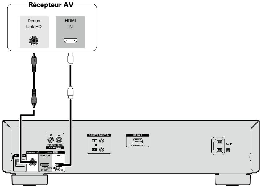 DENON DBT3313UD - Connexion d'un récepteur AV compatible avec la fonction Denon Link HD - 2
