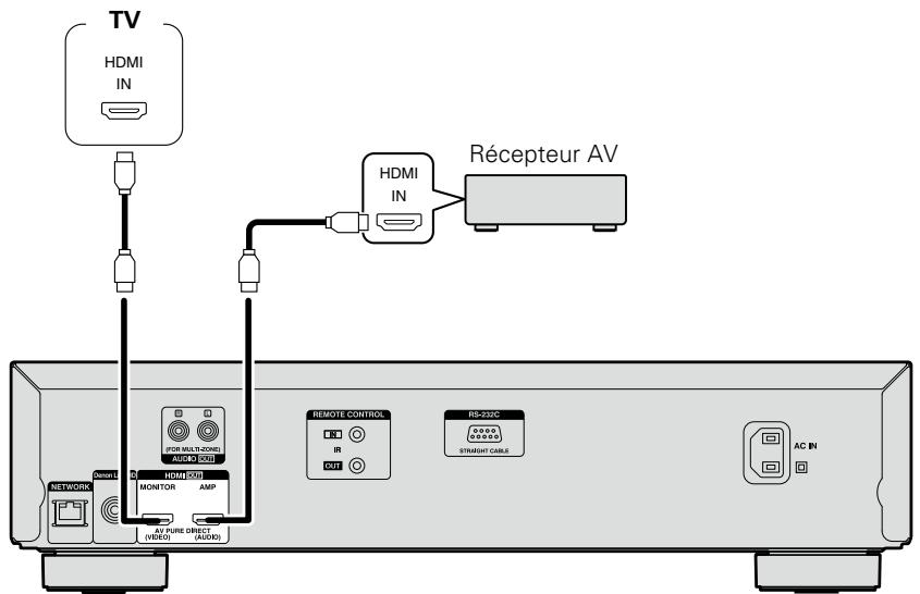 DENON DBT3313UD - Branchement AV Pure Direct - 1