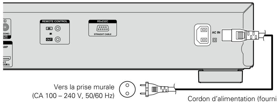 DENON DBT3313UD - Connexion du cordon d'alimentation - 1