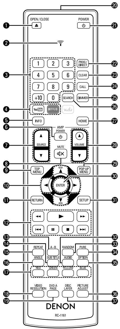 DENON DBT3313UD - Télécommande - 1