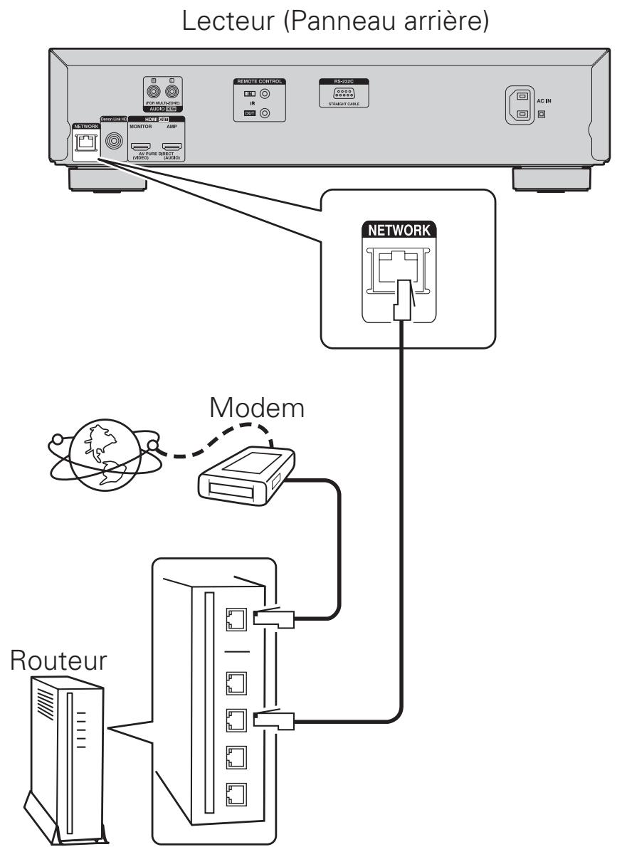 DENON DBT3313UD - Lecture de contenu Internet - 1