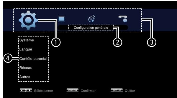 DENON DBT3313UD - Écran de sélection du menu (menu principal) - 1