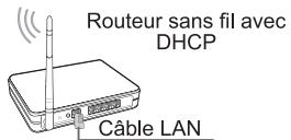HISENSE PX2-PRO - Configuration sans fil - 2