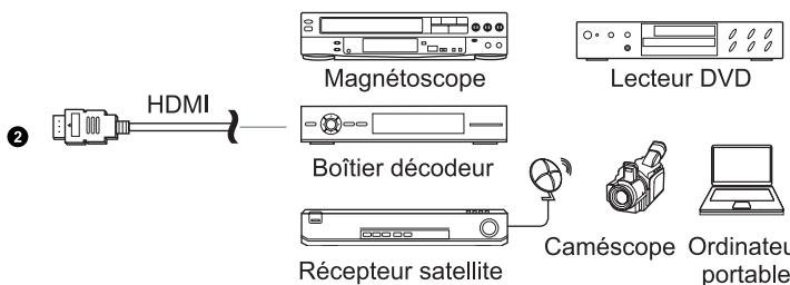 HISENSE PX2-PRO - ÉTAPE 2 Installation du cinema laser - 4