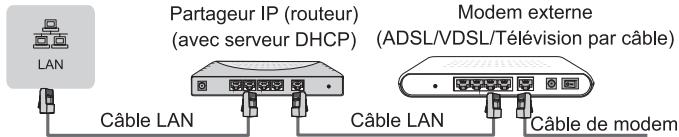 HISENSE PX2-PRO - LAN (installation filaire) - 1