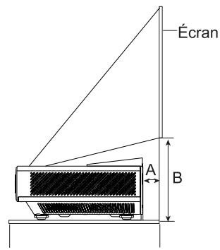 HISENSE PX2-PRO - Taille de l'image et distance de projection - 1