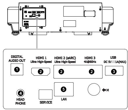HISENSE PX2-PRO - ÉTAPE 2 Installation du cinema laser - 1