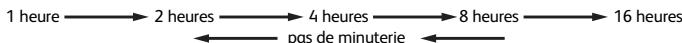 CALOR HU 5010 - Touche A, On/Off: Mise en marche / Arret - 1