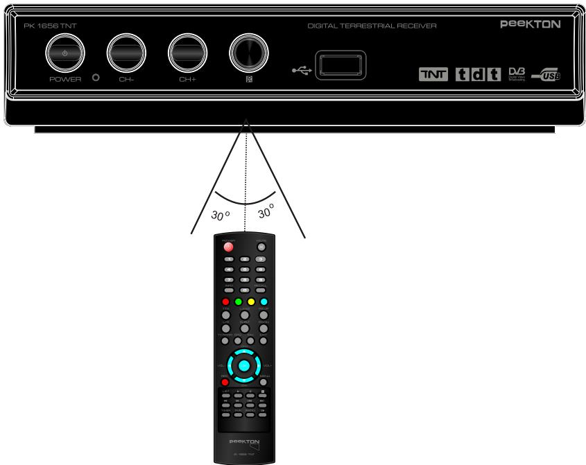 PEEKTON PK 1656 TNT - Utilisation de la télécommande - 1